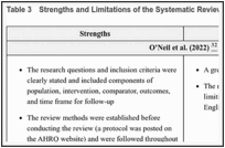 Table 3. Strengths and Limitations of the Systematic Review Using AMSTAR 2.