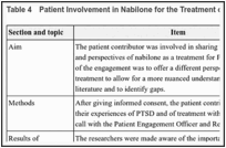 Table 4. Patient Involvement in Nabilone for the Treatment of Posttraumatic Stress Disorder.