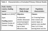 Table 2. Characteristics of Included Primary Clinical Studies.