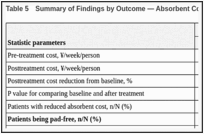 Table 5. Summary of Findings by Outcome — Absorbent Cost.