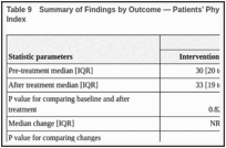 Table 9. Summary of Findings by Outcome — Patients’ Physical Function Measured by Barthel Index.