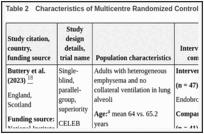 Table 2. Characteristics of Multicentre Randomized Controlled Trials.