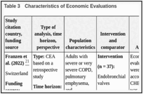 Table 3. Characteristics of Economic Evaluations.