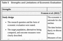 Table 5. Strengths and Limitations of Economic Evaluations Using the Drummond Checklist.