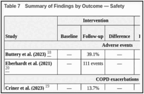 Table 7. Summary of Findings by Outcome — Safety.