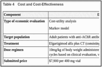 Table 4. Cost and Cost-Effectiveness.