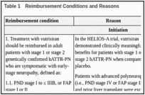 Table 1. Reimbursement Conditions and Reasons.
