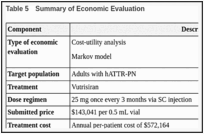Table 5. Summary of Economic Evaluation.