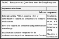 Table 2. Responses to Questions from the Drug Programs.