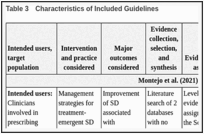 Table 3. Characteristics of Included Guidelines.