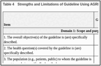 Table 4. Strengths and Limitations of Guideline Using AGREE II.