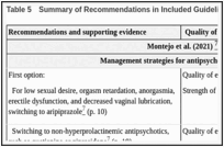 Table 5. Summary of Recommendations in Included Guideline.