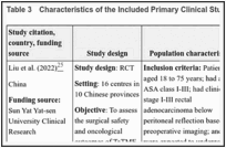 Table 3. Characteristics of the Included Primary Clinical Study.