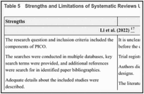 Table 5. Strengths and Limitations of Systematic Reviews Using AMSTAR 2.