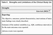 Table 6. Strengths and Limitations of the Clinical Study Using the Downs and Black Checklist.