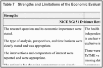 Table 7. Strengths and Limitations of the Economic Evaluation Using the Drummond Checklist.