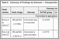Table 8. Summary of Findings by Outcome — Intraoperative Outcomes.