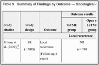 Table 9. Summary of Findings by Outcome — Oncological outcomes.