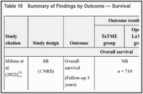 Table 10. Summary of Findings by Outcome — Survival.