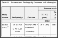 Table 11. Summary of Findings by Outcome — Pathological Outcomes.
