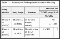 Table 13. Summary of Findings by Outcome — Mortality.