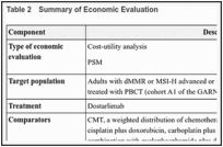 Table 2. Summary of Economic Evaluation.