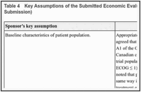 Table 4. Key Assumptions of the Submitted Economic Evaluation (Not Noted As Limitations in the Submission).