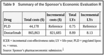 Table 9. Summary of the Sponsor’s Economic Evaluation Results (Dostarlimab Versus PLD).