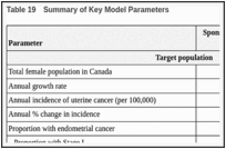 Table 19. Summary of Key Model Parameters.
