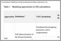 Table 1. Modeling approaches to VOI calculations.