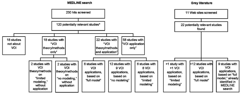 Literature Search Flow Chart