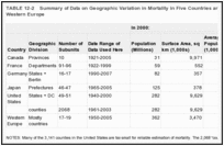 TABLE 12-2. Summary of Data on Geographic Variation in Mortality in Five Countries and Across Countries of Western Europe.