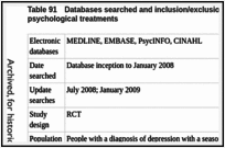 Table 91. Databases searched and inclusion/exclusion criteria for clinical effectiveness of psychological treatments.