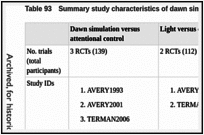 Table 93. Summary study characteristics of dawn simulation and relapse prevention studies.