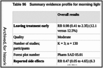 Table 96. Summary evidence profile for morning light versus evening light.