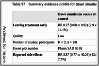 Table 97. Summary evidence profile for dawn simulation studies.