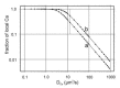 Figure 7. Estimation of the fraction of localized Ca2+ current.