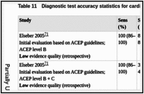 Table 11. Diagnostic test accuracy statistics for cardiac syncope.