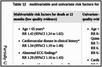 Table 12. multivariable and univariate risk factors for death in people who have had a TLoC.
