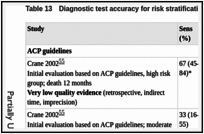 Table 13. Diagnostic test accuracy for risk stratification tools for death.