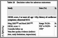 Table 16. Decision rules for adverse outcomes.