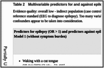Table 2. Multivariable predictors for and against epilepsy.