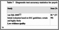 Table 7. Diagnostic test accuracy statistics for psychogenic pseudosyncope.