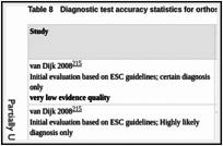 Table 8. Diagnostic test accuracy statistics for orthostatic hypotension cause of syncope.