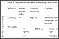 Table 3. Outpatient video EEG monitoring case series studies.