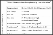Table 4. Dual-photon absorptiometry characteristicsa.