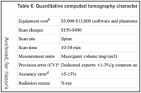 Table 6. Quantitative computed tomography characteristicsa.