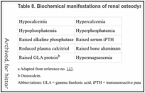 Table 8. Biochemical manifestations of renal osteodystrophya.