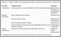 Does Clonazepam Help With Alcohol Withdrawal?