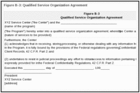 Figure B-3: Qualified Service Organization Agreement.